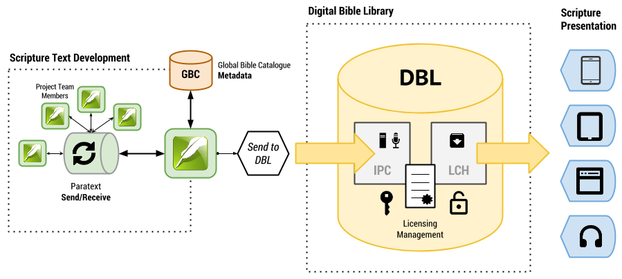 _images/diagram_workflow_complete.png