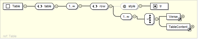 ../_images/usx-div_Table.png