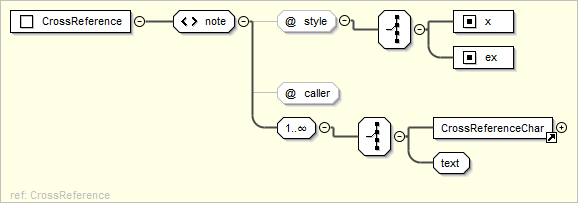 ../_images/usx-pattern_CrossReference.png