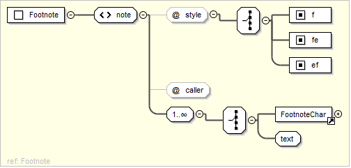 ../_images/usx-pattern_Footnote.png