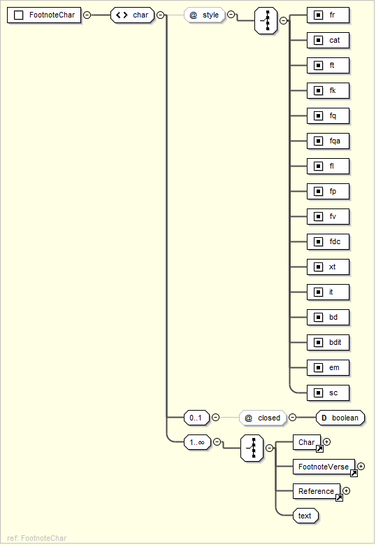 ../_images/usx-pattern_FootnoteChar.png